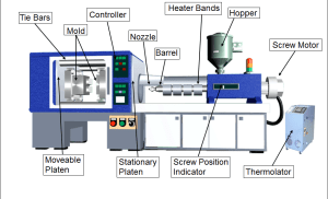 Plastic Injection