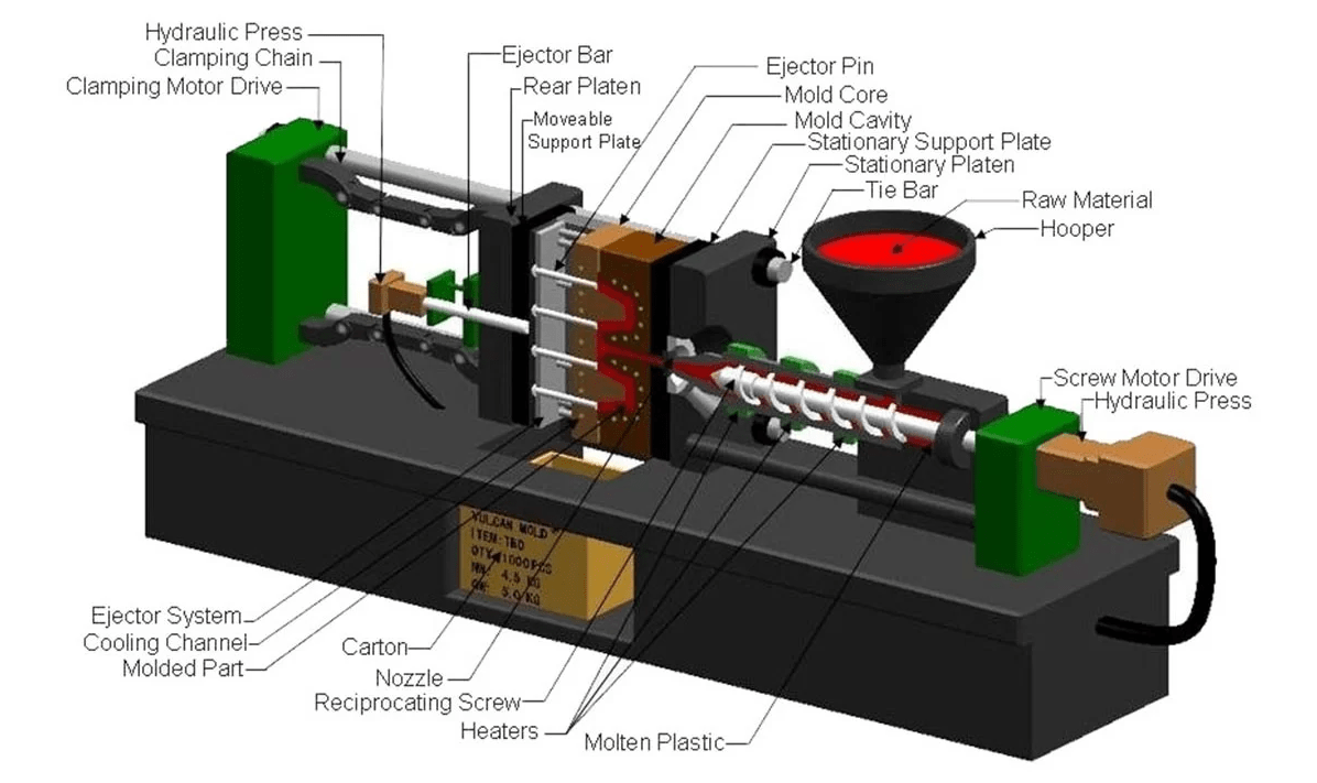 Plastic Injection Molding