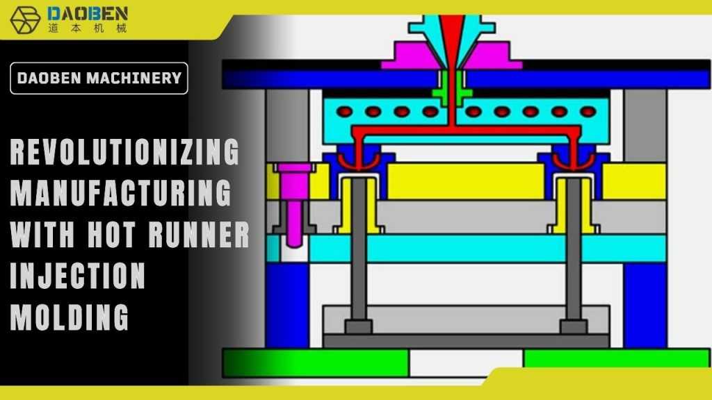 Hot Runner Injection Molding (2)