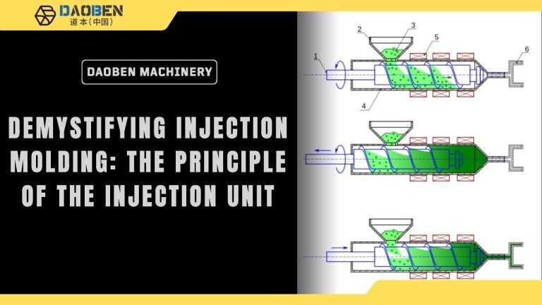 Injection Unit Action: Unraveling the Magic of Injection Molding