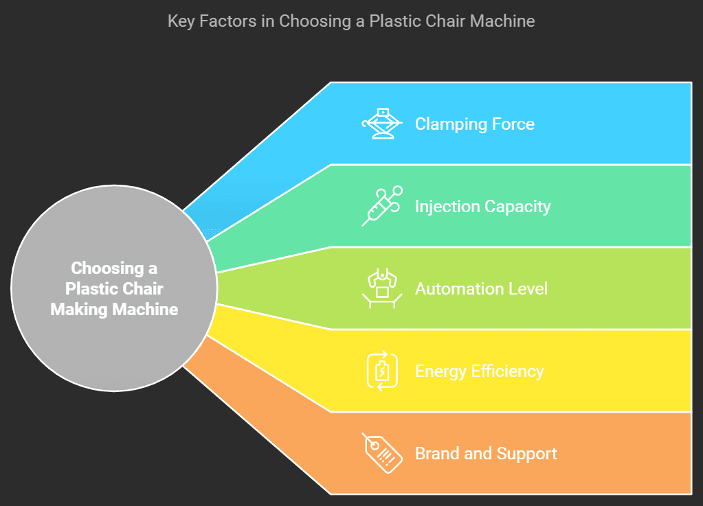 Choosing the Right Plastic Chair Making Machine