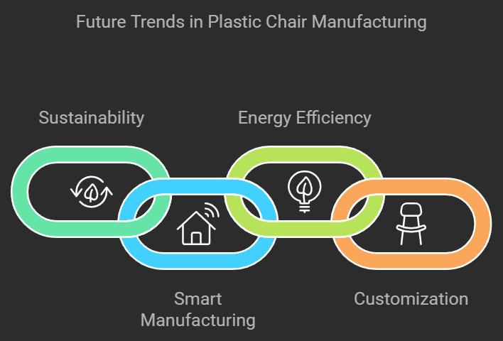 Future Trends in Plastic Chair making machine