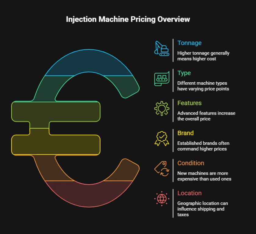 injection molding machine price