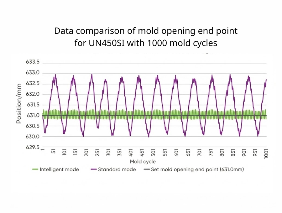 Adaptive Mold Release Control System