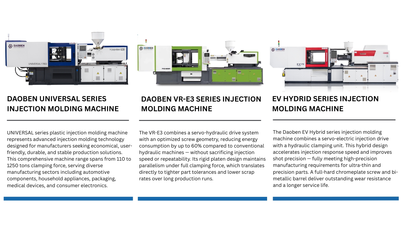 DU series related products