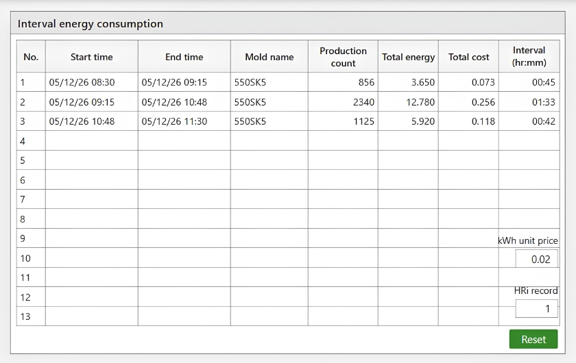 Energy Monitoring & Optimization System