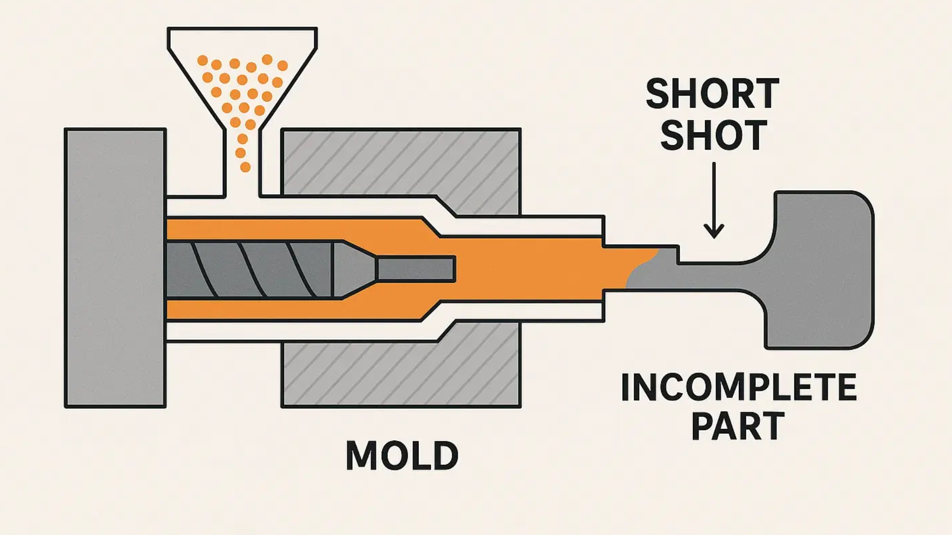 understanding short shot